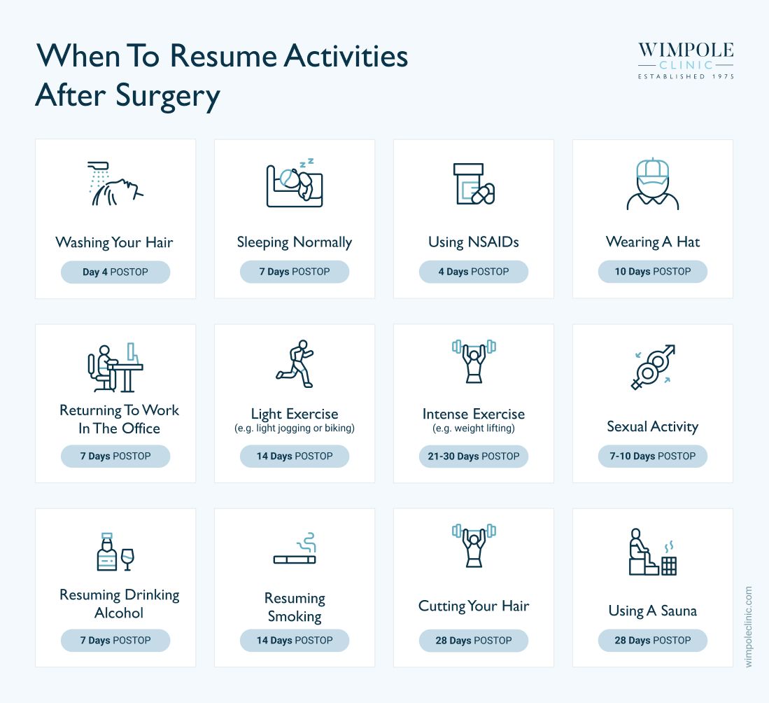 When to resume activities after hair transplant infographic