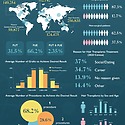 Hair Transplant Statistics (Updated 2025)