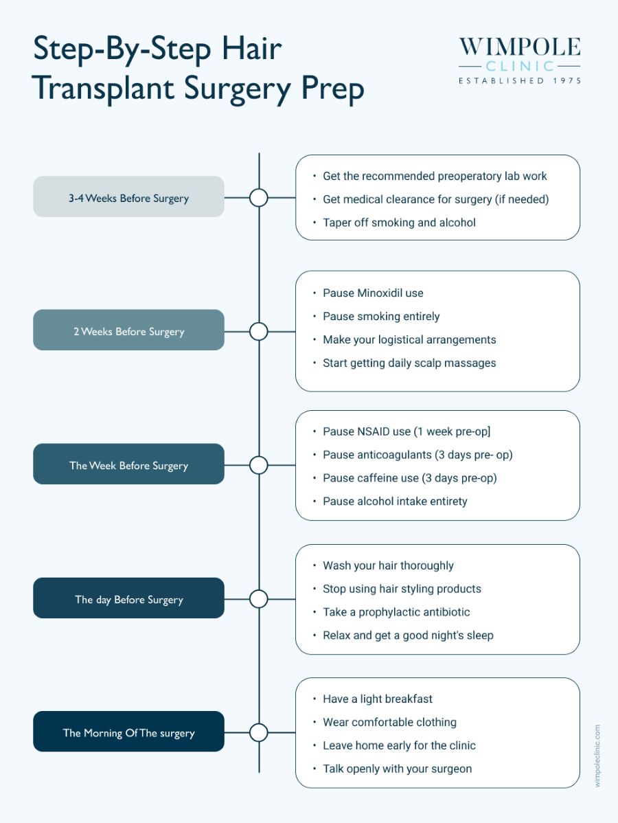 Step by Step hair transplant surgery prep