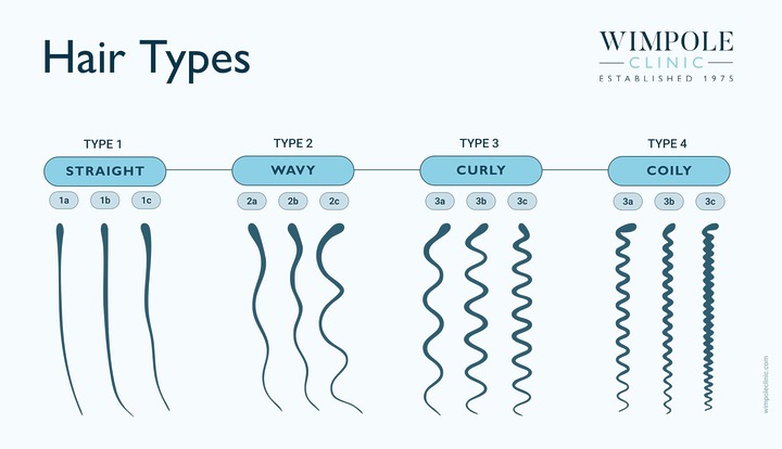 3A Hair: What Is It, How To Care For It & Avoid Breakage