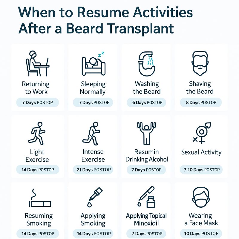 When to resume activities after a hair transplant