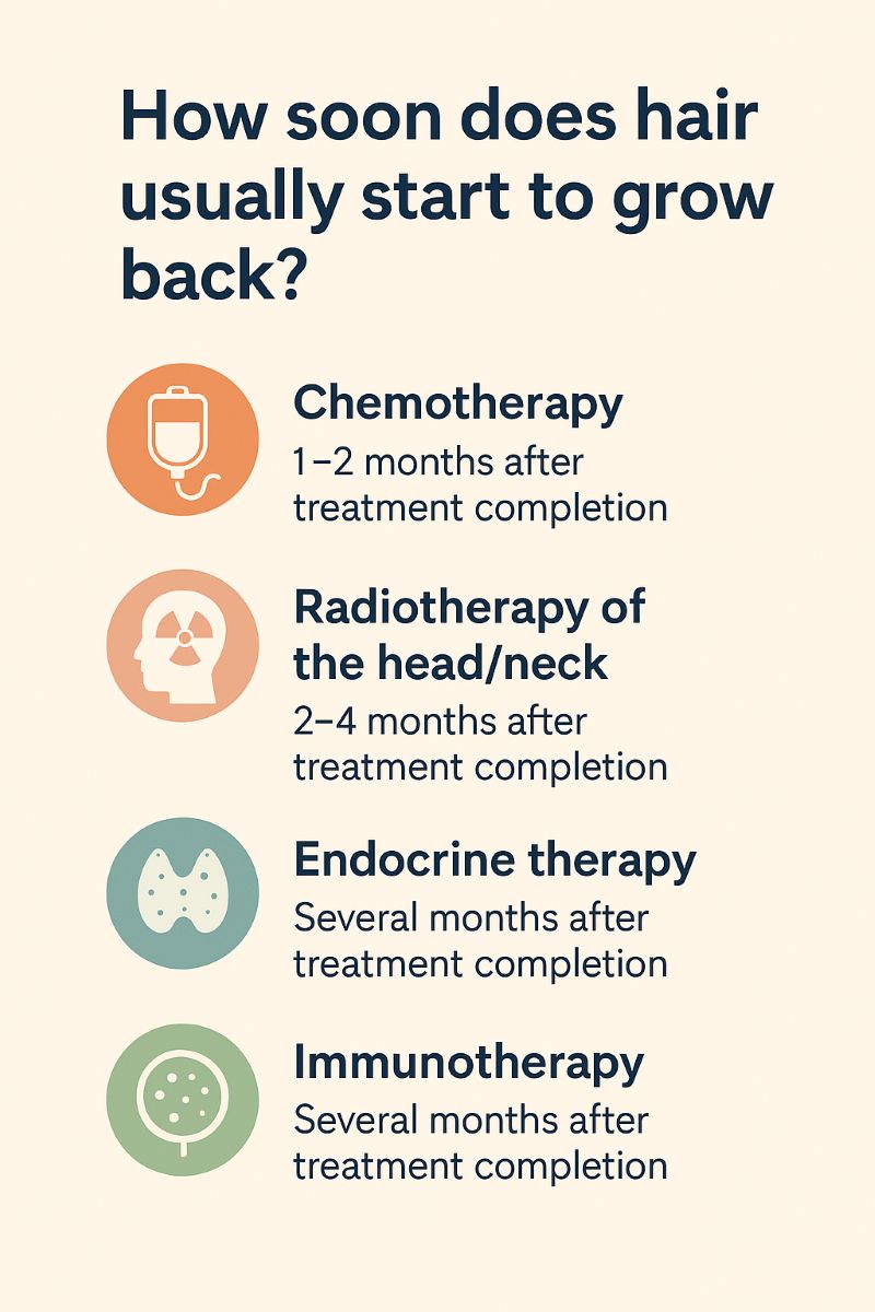 How soon does hair usually start to grow back