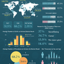 Hair Transplant Statistics (Updated 2024)