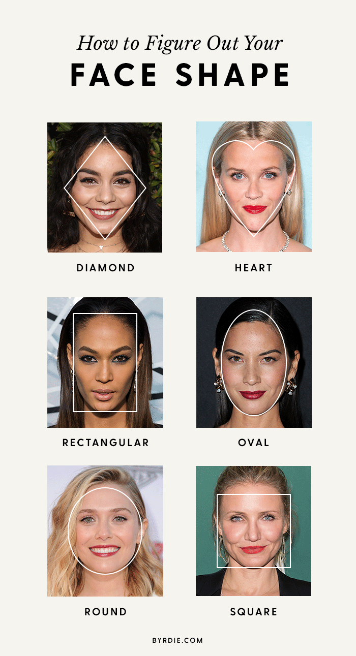 celebrity examples of face shapes